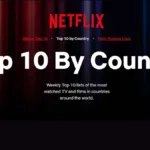 10 Best Films on Netflix UK